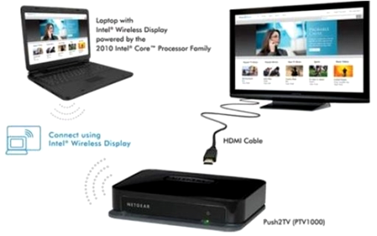 Netgear Push2TV permite conectarea unui LCD TV la laptop