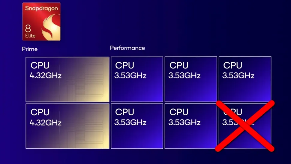 Un cip Snapdragon 8 Elite cu numai 7 nuclee s-ar putea regăsi în telefoanele slim și pliabilele din viitorul apropiat