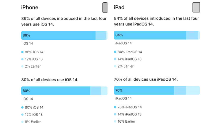 iphone ios14