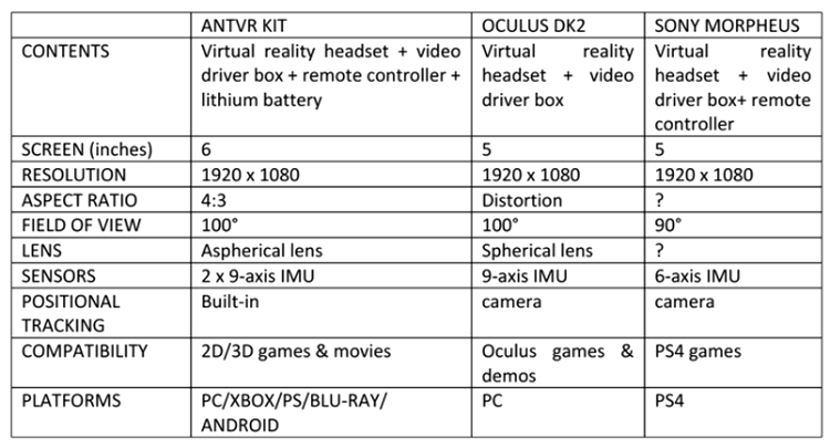 ANTVR vs Oculus Rift şi Sony Morpheus