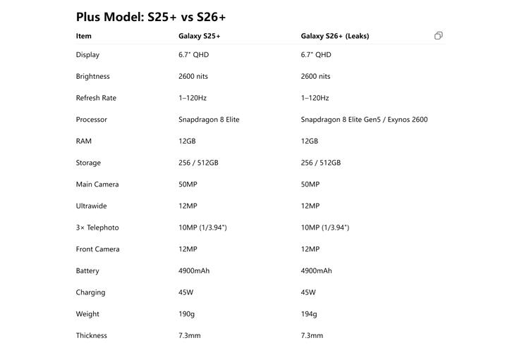 Samsung Galaxy S25 Plus vs S26 Plus