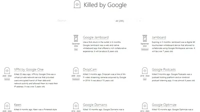 A venit timpul ca încă un serviciu Google să fie tras pe linie moartă