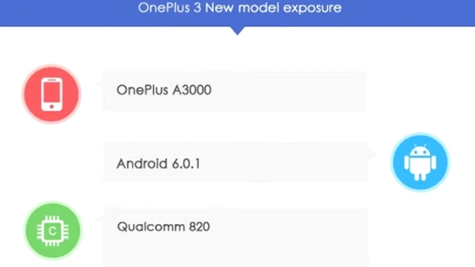 OnePlus 3, apărut în arhiva cu rezultate AnTuTu, confirmând o parte din specificaţii