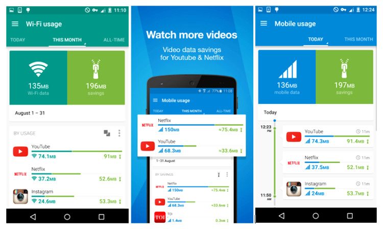 Opera Max oferă compresia clipurilor YouTube şi Netflix pentru economisirea conexiunii de date