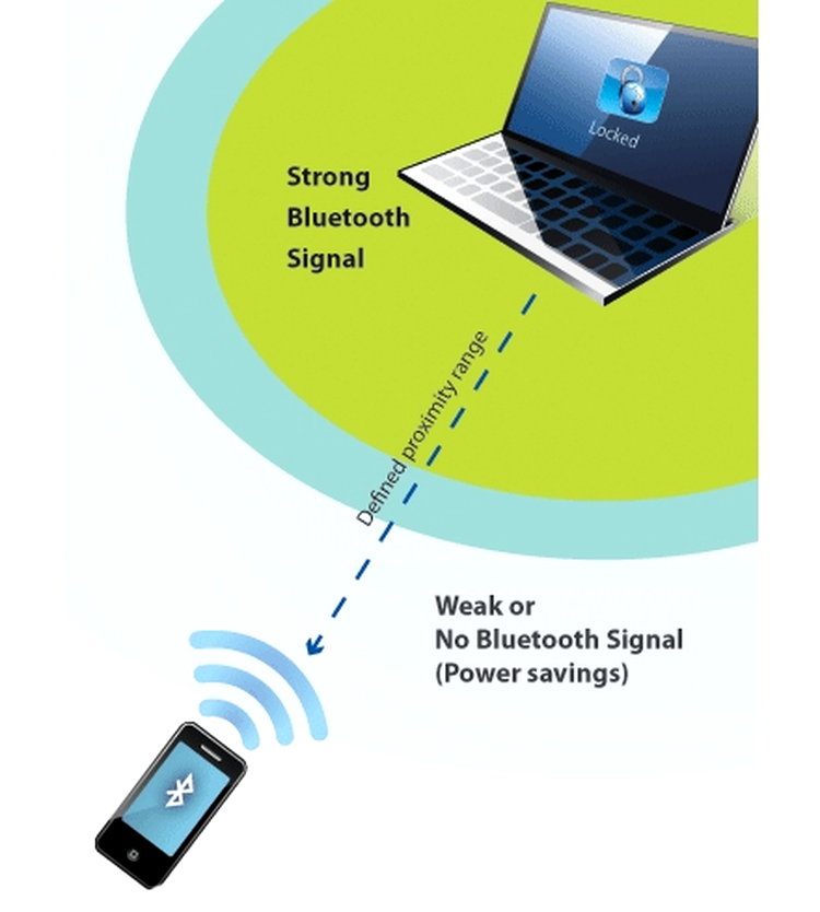 Telefonul mobil pe post de cheie Bluetooth