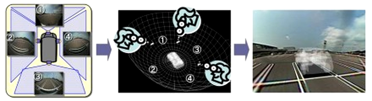 Combinarea imaginilor preluate de camerele video