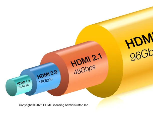 Specificațiile oficiale HDMI 2.2 au fost dezvăluite: lățime de bandă de 96 Gbps și suport pentru rezoluție 16K