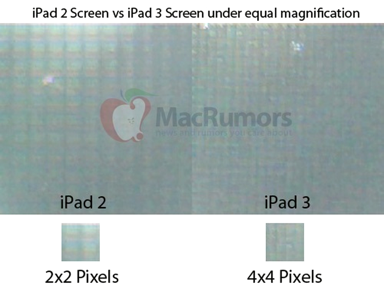Apple iPad 3 - de patru ori mai mulţi pixeli afişaţi pe ecran