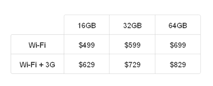 Preţuri Apple iPad