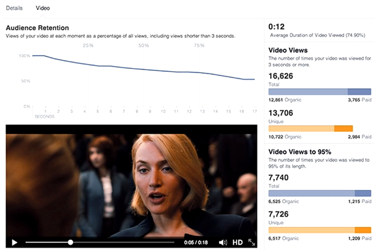 Facebook Video Analytics