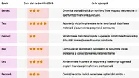 Tabel bani 2026 | Cum stai cu banii anul acesta, în funcție de zodie. Cine se îmbogățește și cine sărăcește