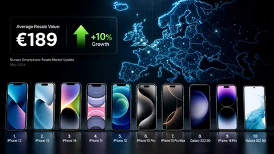 Revânzarea smartphone-urilor devine o sursă importantă de finanțare pentru achizițiile noi. Prețul mediu a ajuns la 189 de euro