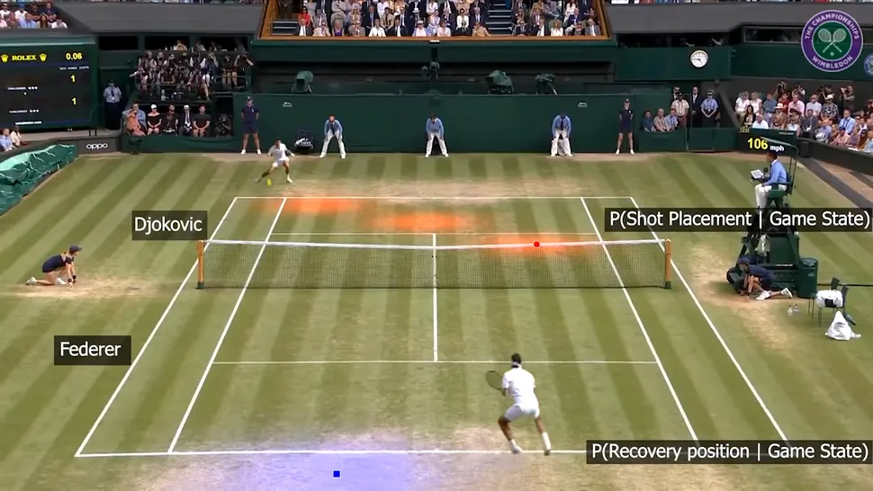 Cum arată un meci Federer vs Federer? Software-ul AI care generează meciuri de tenis virtuale