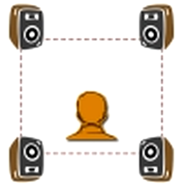 Dolby Quadraphonic