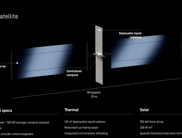 Starmind este rețeaua orbitală pentru inteligență artificială a SpaceX