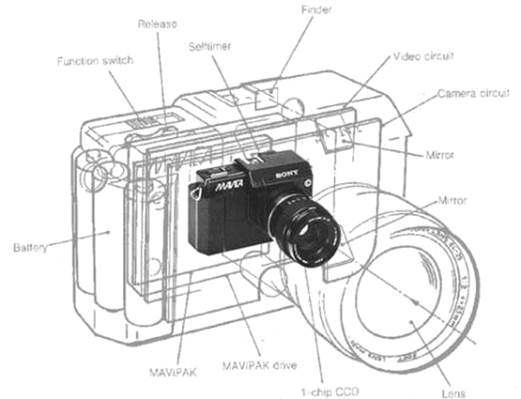 Sony Mavica - schiţa primului model