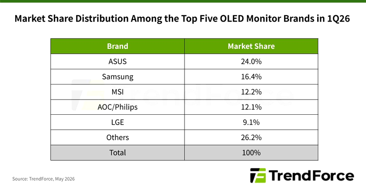 Monitoare OLED