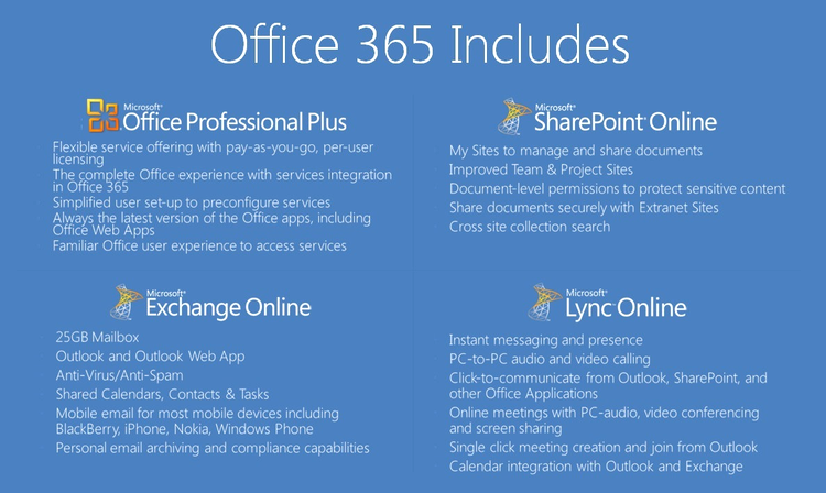Ce oferă serviciul Microsoft Office 365 