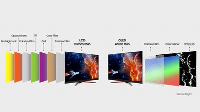 OLED va domina investițiile în echipamente pentru display până în 2030