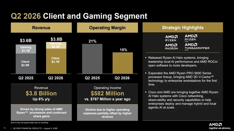 amd