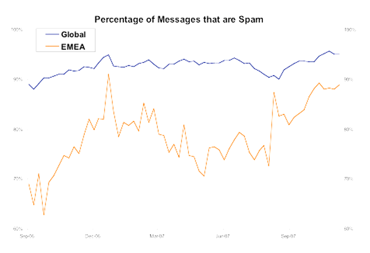 Spam Google Europe