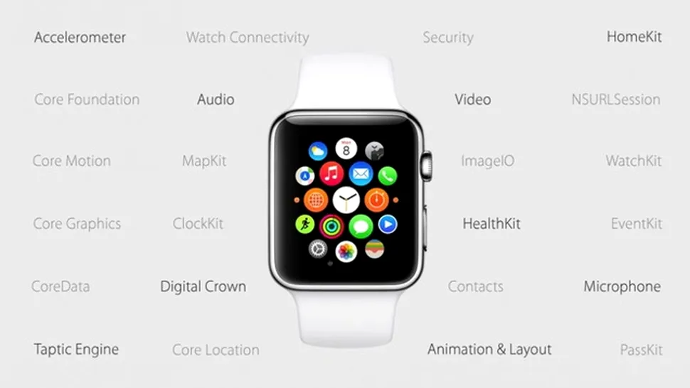 watchOS 2.0 disponibil acum pentru Apple Watch