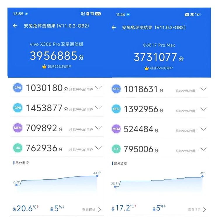 Vivo X300 Pro