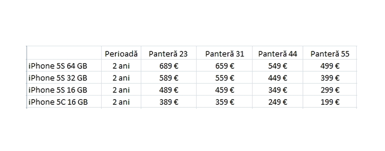 Preţurile cu abonamente Orange