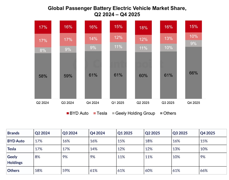 Piața mașinilor electrice