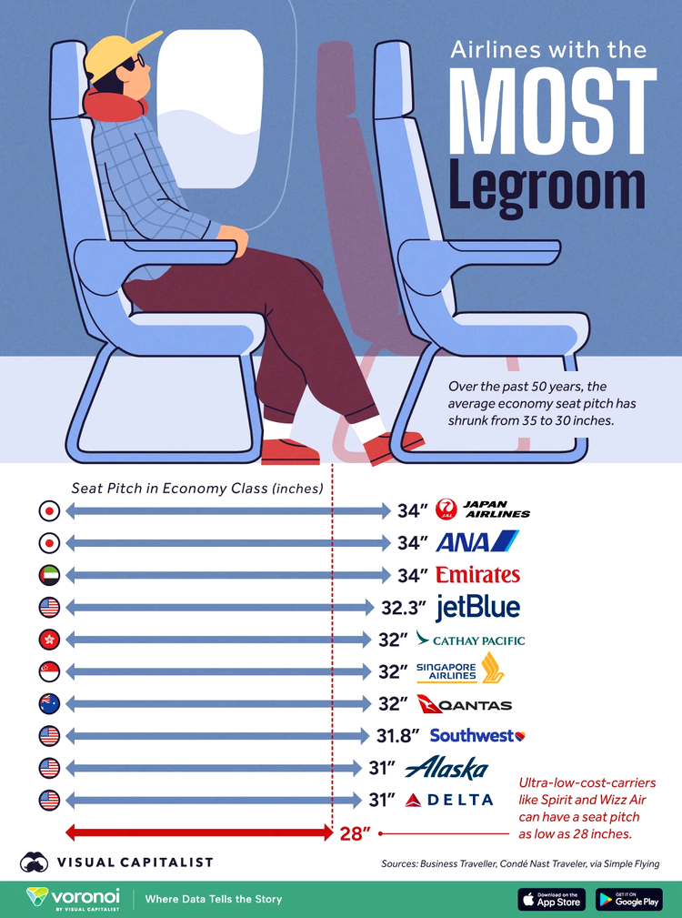 top 10 al companiilor aviatice care oferă cel mai mult spațiu pentru picioare este condus de firme japoneze