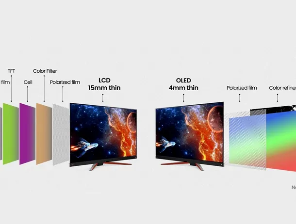 OLED va domina investițiile în echipamente pentru display până în 2030