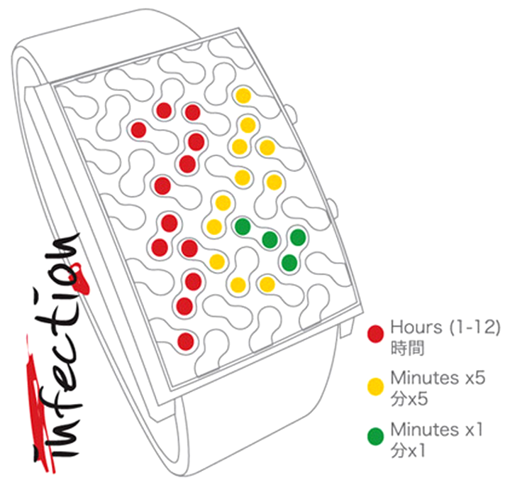 Infection Watch