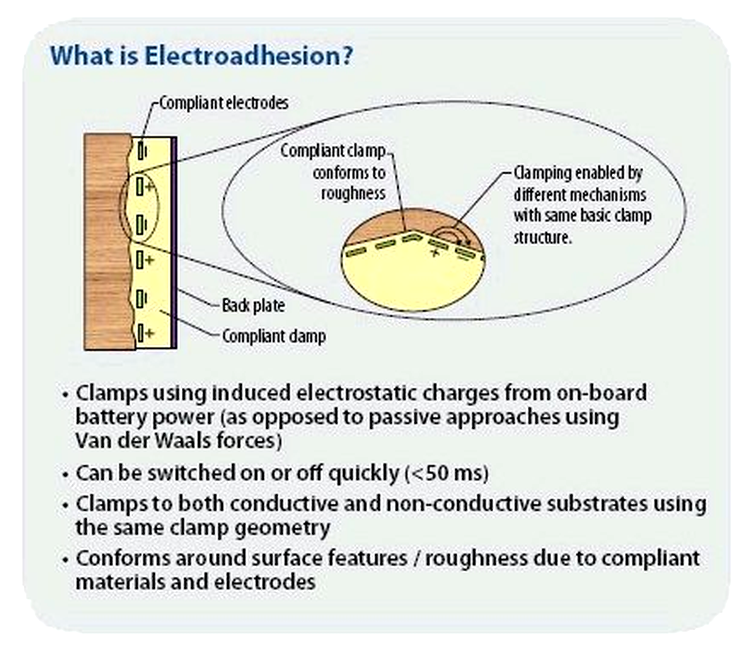 Efectul de electroadeziune