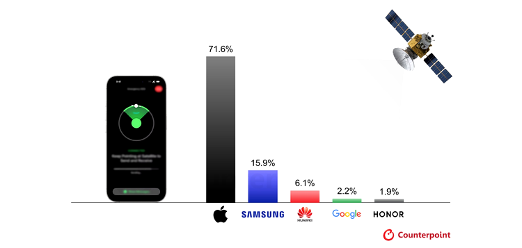 marci telefoane satelit