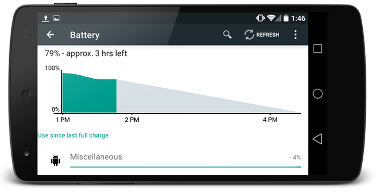 Testele preliminare cu Android L arată progrese notabile în ceea ce priveşte autonomia bateriei