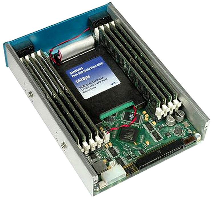 HyperDrive4 RAM