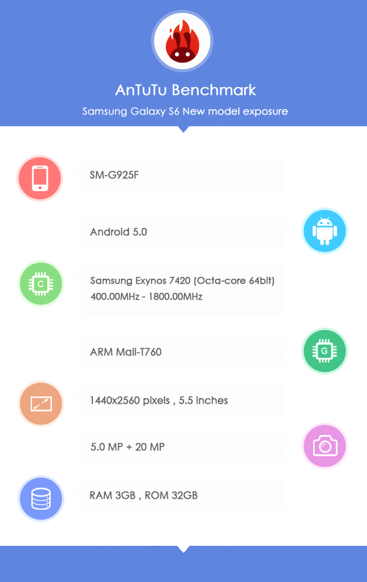 Galaxy S6 - apărut în baza cu rezultate AnTuTu dezvăluind o parte din specificaţii