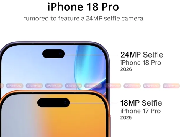 Zvon: iPhone 18 Pro și iPhone 18 Pro Max vor avea camere selfie de 24 MP