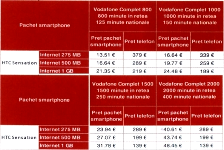 Oferta Vodafone pentru HTC Sensation