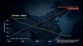 NVIDIA și AMD ar putea pierde 90% din piața chineză de cipuri AI în 2026