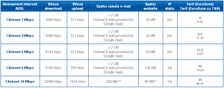 Preturi abonamente ClickNet