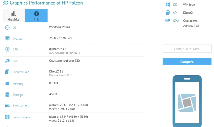 Primul smartphone cu chipset Snapdragon 820 şi Windows Phone, apărut în arhiva cu rezultate GFXBench
