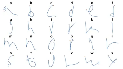 Cercetătorii americani au creat inteligenţa artificială care permite persoanelor paralizate să scrie de mână