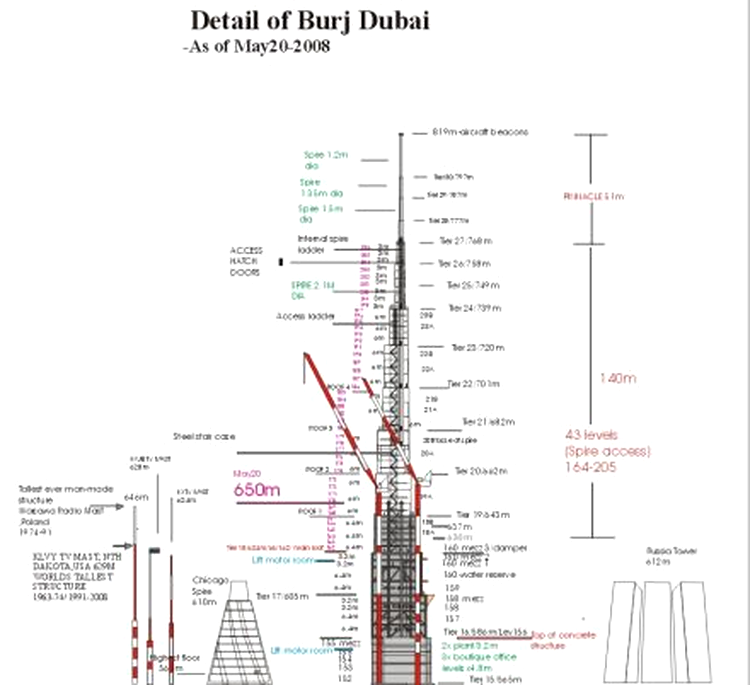 Burj Dubai – de astăzi, cea mai înaltă clădire din lume