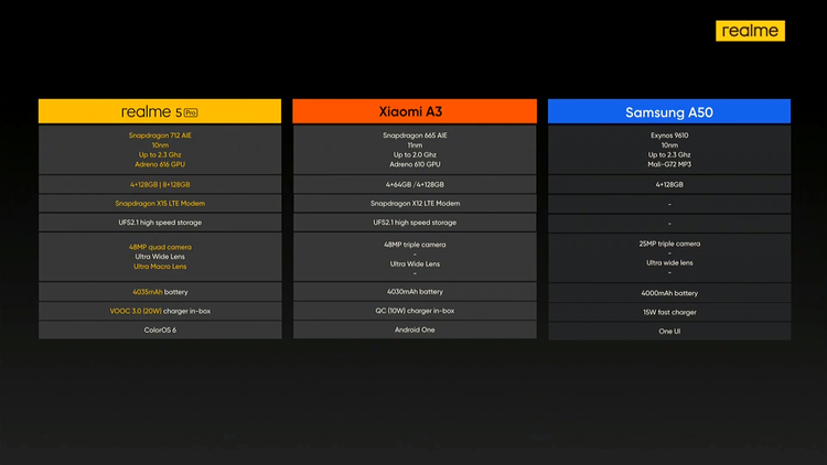 Realme 5 Pro