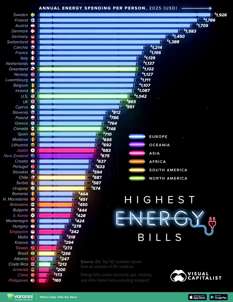 infografic cut opul tarilor cu cele mai mari facturi la energie