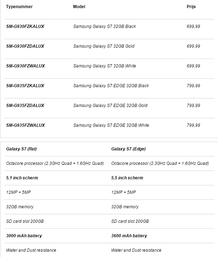 Galaxy S7 şi S7 Edge, mai scumpe decât modelele iPhone competitoare?