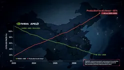 NVIDIA și AMD ar putea pierde 90% din piața chineză de cipuri AI în 2026