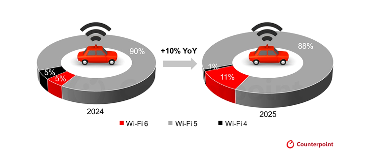 Wi-Fi