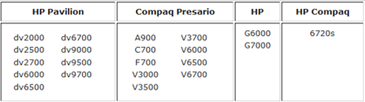 70.000 de laptopuri HP au probleme cu bateriile